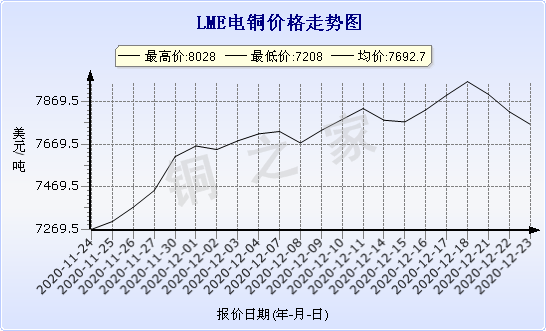 chart-0_2_7_0_2020-07-05_2020-08-05_1_1