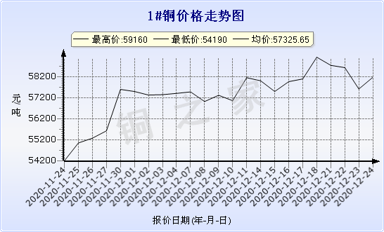 chart-0_2_7_0_2020-07-05_2020-08-05_1_1