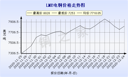 chart-0_2_7_0_2020-07-05_2020-08-05_1_1