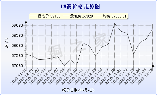 chart-0_2_7_0_2020-07-05_2020-08-05_1_1