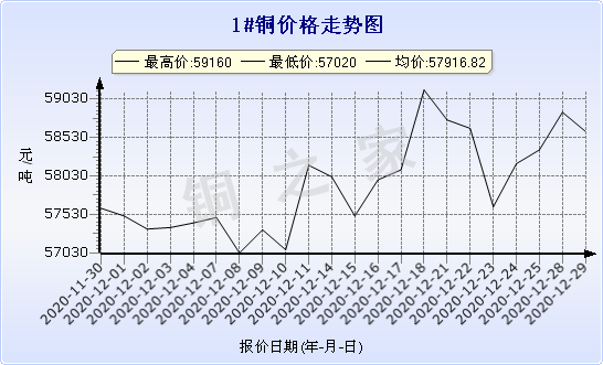 chart-0_2_7_0_2020-07-05_2020-08-05_1_1