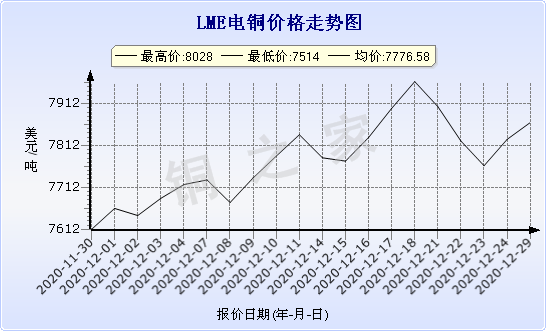 chart-0_2_7_0_2020-07-05_2020-08-05_1_1