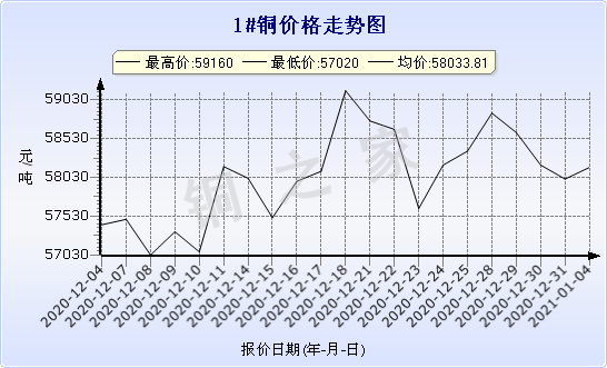 chart-0_2_7_0_2020-07-05_2020-08-05_1_1