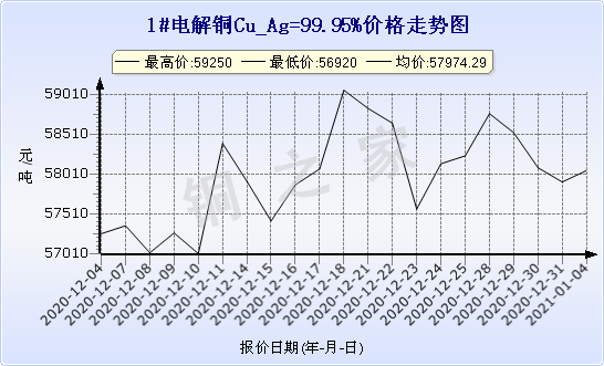 chart-0_2_7_0_2020-07-05_2020-08-05_1_1