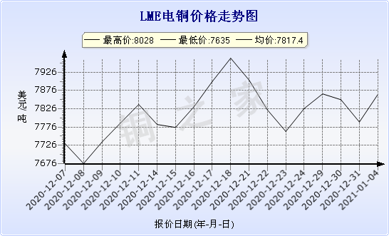 chart-0_2_7_0_2020-07-05_2020-08-05_1_1