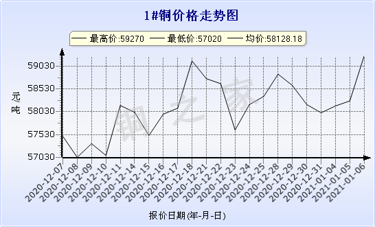 chart-0_2_7_0_2020-07-05_2020-08-05_1_1