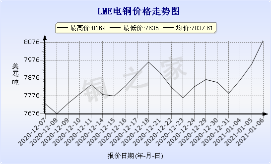 chart-0_2_7_0_2020-07-05_2020-08-05_1_1