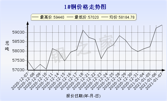 chart-0_2_7_0_2020-07-05_2020-08-05_1_1