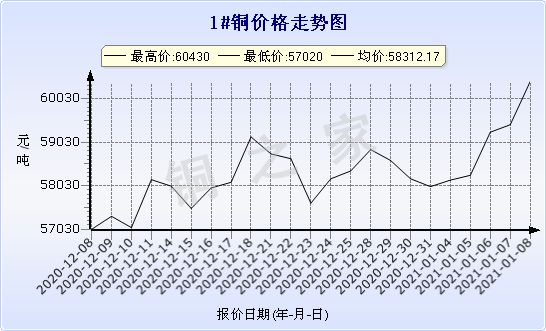 chart-0_2_7_0_2020-07-05_2020-08-05_1_1