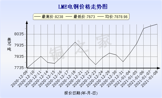 chart-0_2_7_0_2020-07-05_2020-08-05_1_1