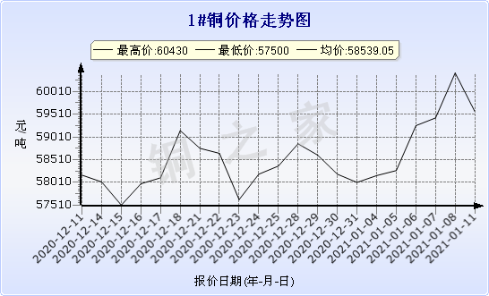 chart-0_2_7_0_2020-12-11_2021-01-11_1_1