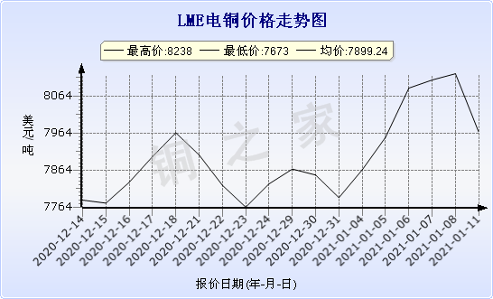 chart-0_2_7_0_2020-07-05_2020-08-05_1_1