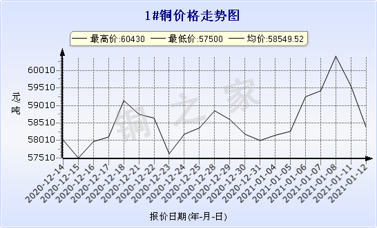 chart-0_2_7_0_2020-07-05_2020-08-05_1_1