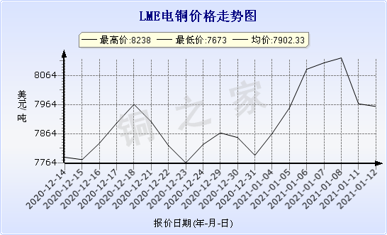 chart-0_2_7_0_2020-07-05_2020-08-05_1_1