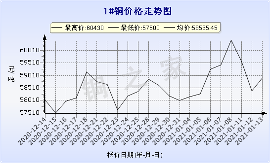 chart-0_2_7_0_2020-07-05_2020-08-05_1_1