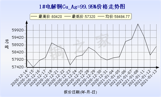 chart-0_2_7_0_2020-07-05_2020-08-05_1_1