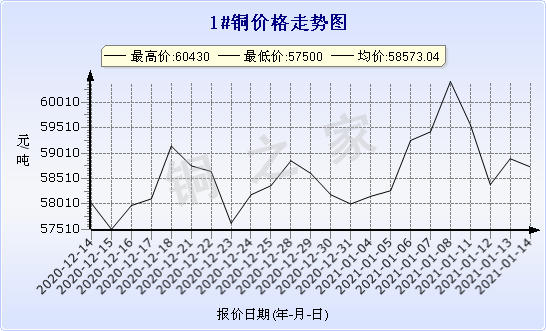 chart-0_2_7_0_2020-12-14_2021-01-14_1_0