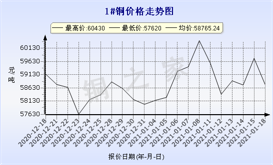 chart-0_2_7_0_2020-07-05_2020-08-05_1_1