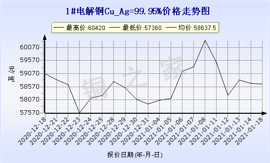 chart-0_2_7_0_2020-07-05_2020-08-05_1_1