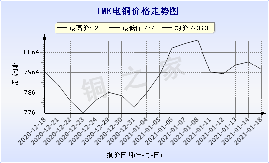 chart-0_2_7_0_2020-07-05_2020-08-05_1_1