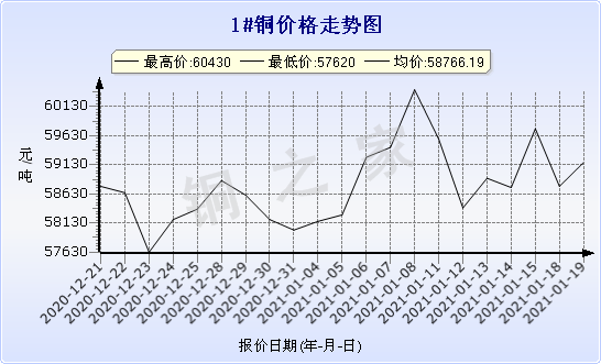 chart-0_2_7_0_2020-07-05_2020-08-05_1_1