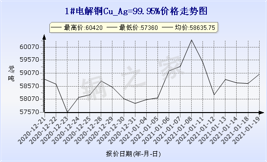 chart-0_2_7_0_2020-07-05_2020-08-05_1_1