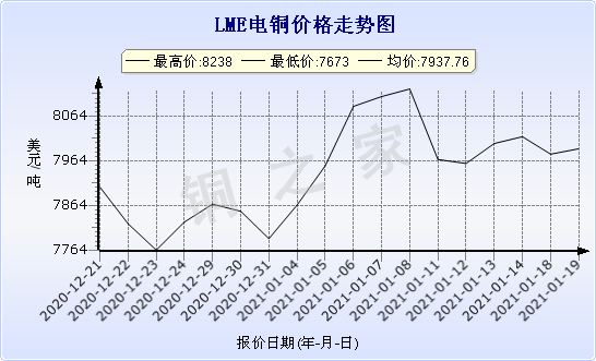 chart-0_2_7_0_2020-07-05_2020-08-05_1_1