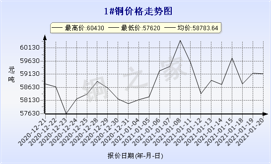 chart-0_2_7_0_2020-07-05_2020-08-05_1_1