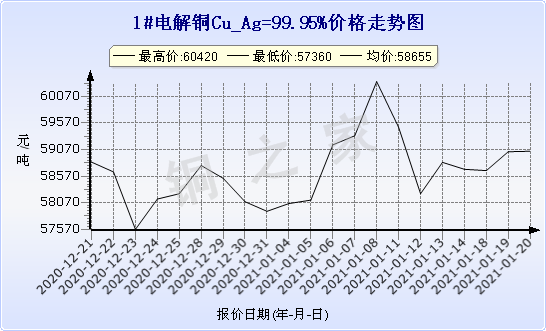 chart-0_2_7_0_2020-07-05_2020-08-05_1_1