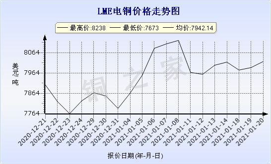 chart-0_2_7_0_2020-07-05_2020-08-05_1_1