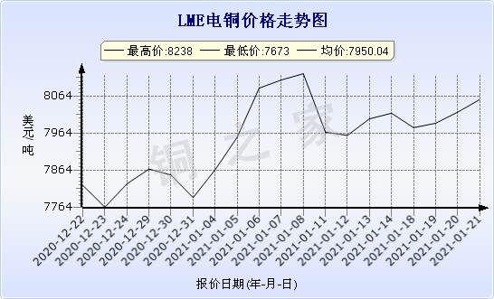 chart-0_2_7_0_2020-07-05_2020-08-05_1_1