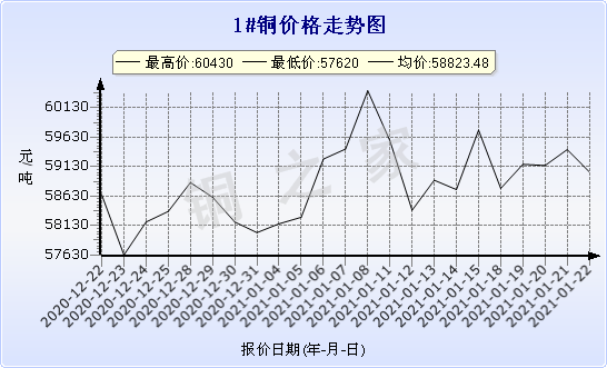 chart-0_2_7_0_2020-07-05_2020-08-05_1_1