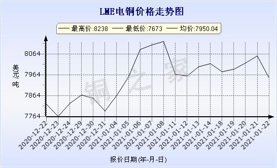 chart-0_2_7_0_2020-07-05_2020-08-05_1_1