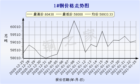 chart-0_2_7_0_2020-07-05_2020-08-05_1_1