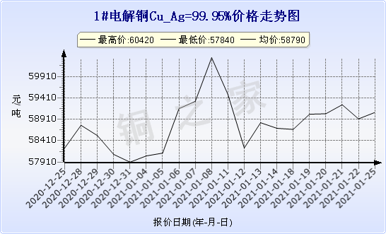 chart-0_2_7_0_2020-07-05_2020-08-05_1_1