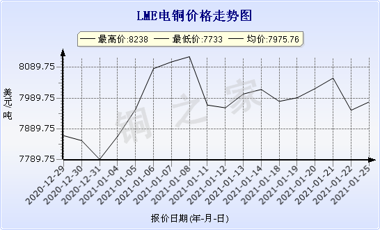 chart-0_2_7_0_2020-07-05_2020-08-05_1_1