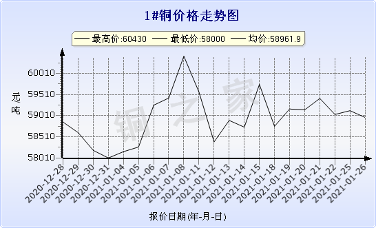 chart-0_2_7_0_2020-07-05_2020-08-05_1_1