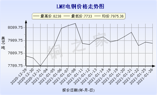 chart-0_11_44_0_2020-12-27_2021-01-27_1_1