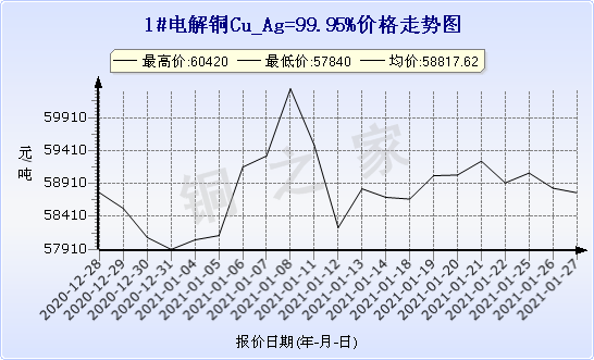 chart-0_11_44_0_2020-12-27_2021-01-27_1_1