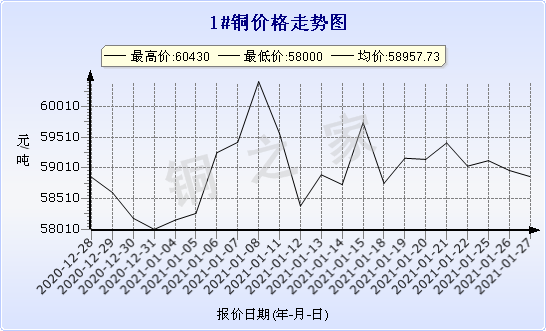 chart-0_11_44_0_2020-12-27_2021-01-27_1_1