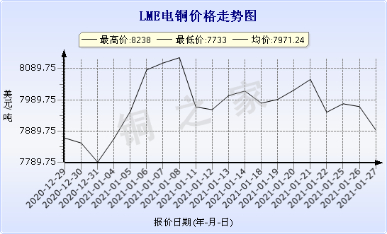 chart-0_11_44_0_2020-12-27_2021-01-27_1_1