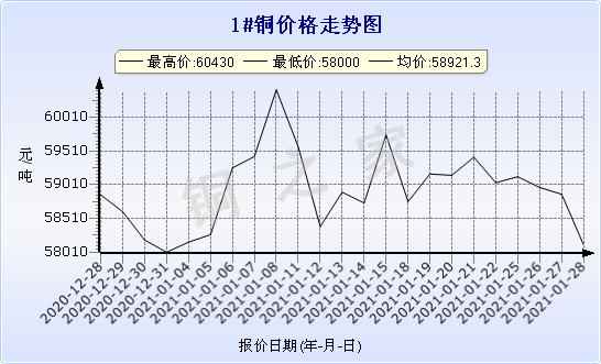 chart-0_2_7_0_2020-07-05_2020-08-05_1_1