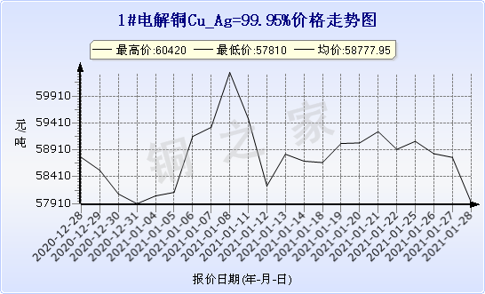 chart-0_2_7_0_2020-07-05_2020-08-05_1_1