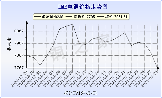 chart-0_2_7_0_2020-07-05_2020-08-05_1_1