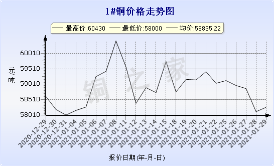 chart-0_2_7_0_2020-07-05_2020-08-05_1_1