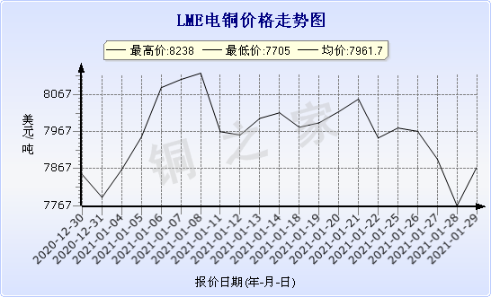 chart-0_11_44_0_2020-12-30_2021-01-30_1_1