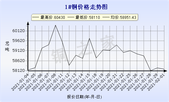 chart-0_2_7_0_2021-01-01_2021-02-01_1_0