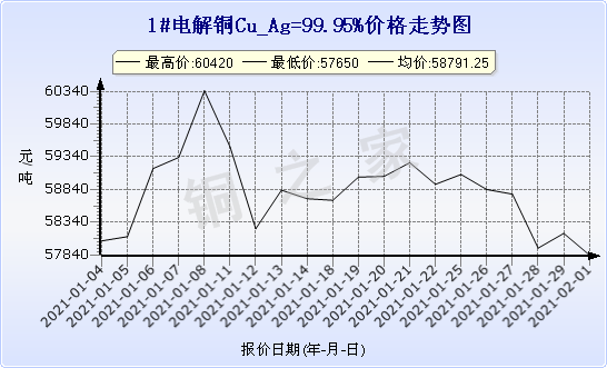 chart-0_2_7_0_2021-01-01_2021-02-01_1_0