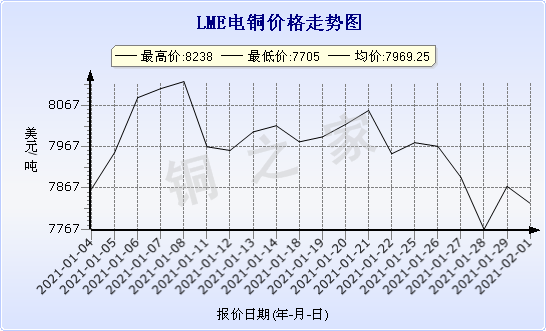 chart-0_2_7_0_2020-07-05_2020-08-05_1_1