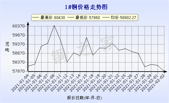 chart-0_2_7_0_2020-07-05_2020-08-05_1_1